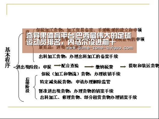 奇异果体育平台|巴西最伟大的足球运动员排名,内马尔没进前十(图1) 奇异果体育官网